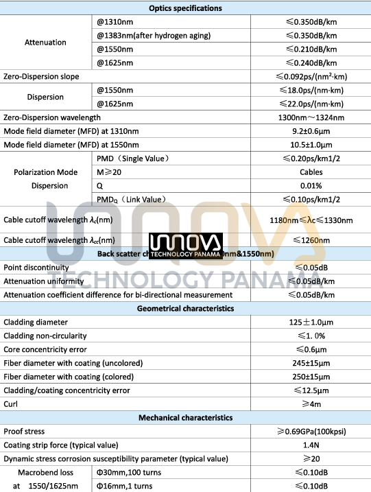 Rollo de Cable de Fibra Óptica Aéreo Mini ADSS (ASU) Monomodo 12 Hilos - Span 80m (4 km) - Imagen 2