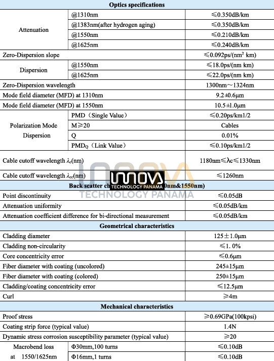 Cable de Fibra Óptica Aérea Mini-ADSS Monomodo de 12 Hilos (Span 80 m), venta por Metro - Imagen 2
