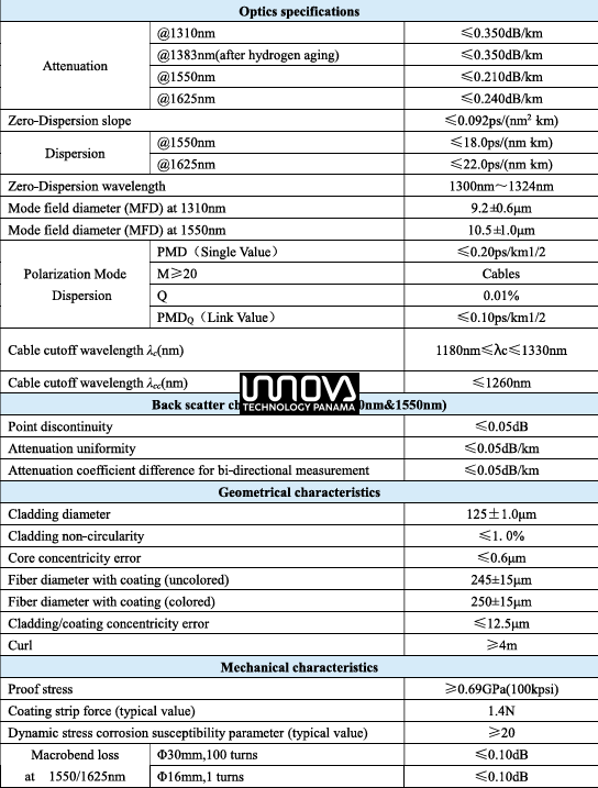 Rollo de Cable de Fibra Óptica de 24 Hilos, Tipo ADSS, Exterior, SPAN 100 Metros, distancia 4 km, - Imagen 2