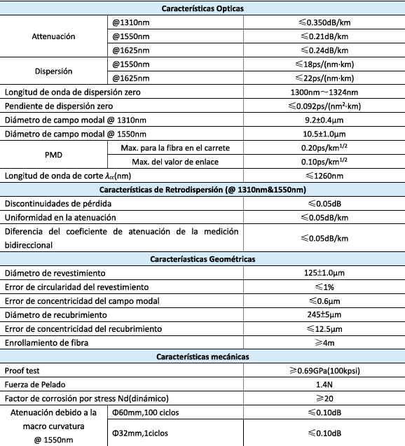 Cable de Fibra Óptica Mini ADSS (ASU) de 8 Hilos, Rollo de 1 km, Exterior, SPAN 80 Metros - Imagen 2
