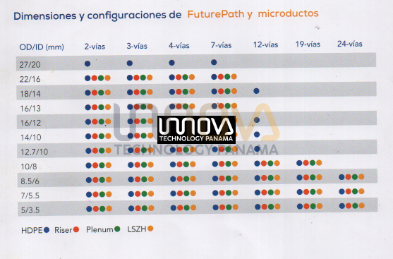 Ductos de Polietileno FuturePath marca "Dura-Line" - Imagen 7